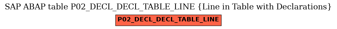 E-R Diagram for table P02_DECL_DECL_TABLE_LINE (Line in Table with Declarations)