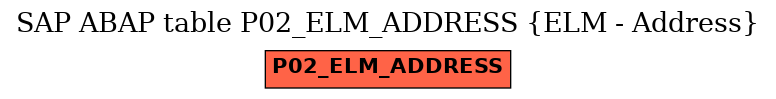 E-R Diagram for table P02_ELM_ADDRESS (ELM - Address)