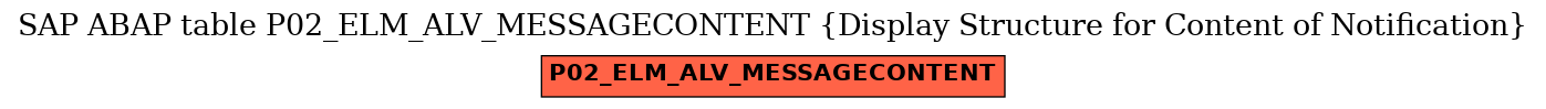 E-R Diagram for table P02_ELM_ALV_MESSAGECONTENT (Display Structure for Content of Notification)