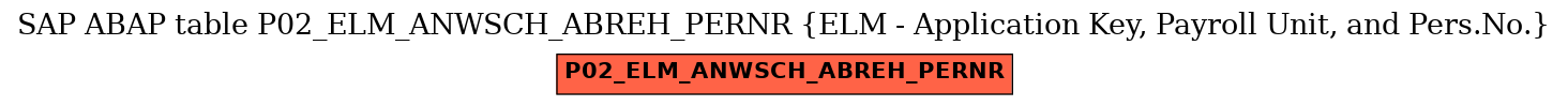 E-R Diagram for table P02_ELM_ANWSCH_ABREH_PERNR (ELM - Application Key, Payroll Unit, and Pers.No.)