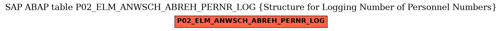 E-R Diagram for table P02_ELM_ANWSCH_ABREH_PERNR_LOG (Structure for Logging Number of Personnel Numbers)