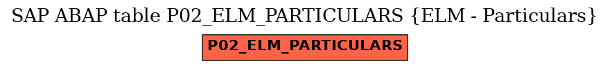 E-R Diagram for table P02_ELM_PARTICULARS (ELM - Particulars)