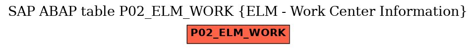 E-R Diagram for table P02_ELM_WORK (ELM - Work Center Information)