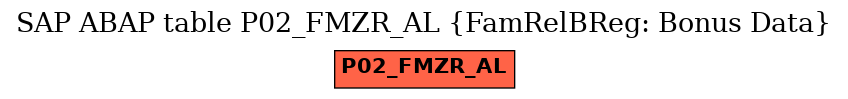 E-R Diagram for table P02_FMZR_AL (FamRelBReg: Bonus Data)