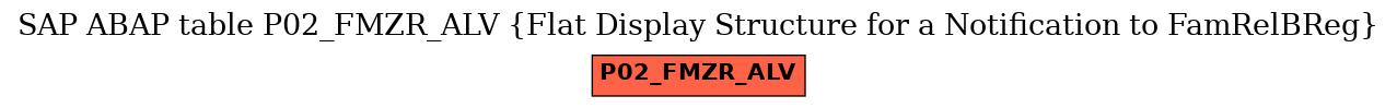 E-R Diagram for table P02_FMZR_ALV (Flat Display Structure for a Notification to FamRelBReg)