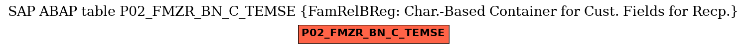 E-R Diagram for table P02_FMZR_BN_C_TEMSE (FamRelBReg: Char.-Based Container for Cust. Fields for Recp.)