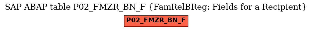 E-R Diagram for table P02_FMZR_BN_F (FamRelBReg: Fields for a Recipient)