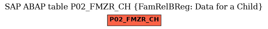 E-R Diagram for table P02_FMZR_CH (FamRelBReg: Data for a Child)