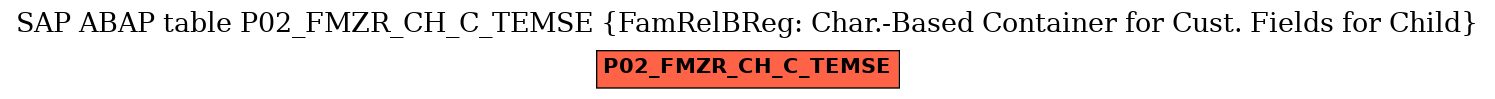 E-R Diagram for table P02_FMZR_CH_C_TEMSE (FamRelBReg: Char.-Based Container for Cust. Fields for Child)