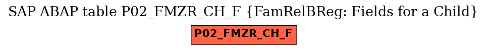 E-R Diagram for table P02_FMZR_CH_F (FamRelBReg: Fields for a Child)