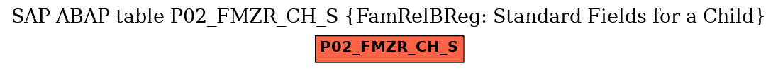 E-R Diagram for table P02_FMZR_CH_S (FamRelBReg: Standard Fields for a Child)