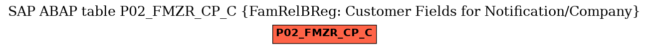 E-R Diagram for table P02_FMZR_CP_C (FamRelBReg: Customer Fields for Notification/Company)