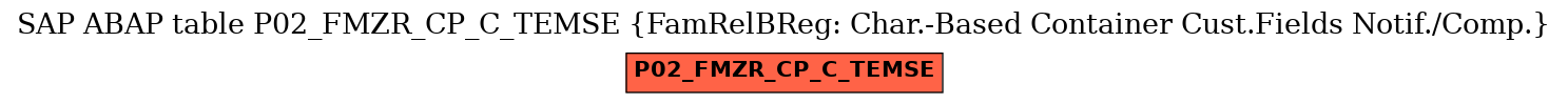 E-R Diagram for table P02_FMZR_CP_C_TEMSE (FamRelBReg: Char.-Based Container Cust.Fields Notif./Comp.)