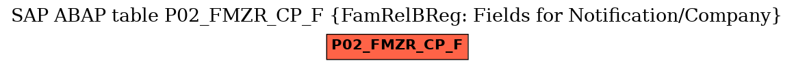 E-R Diagram for table P02_FMZR_CP_F (FamRelBReg: Fields for Notification/Company)