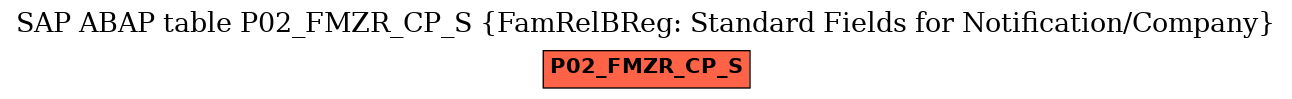 E-R Diagram for table P02_FMZR_CP_S (FamRelBReg: Standard Fields for Notification/Company)