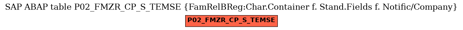 E-R Diagram for table P02_FMZR_CP_S_TEMSE (FamRelBReg:Char.Container f. Stand.Fields f. Notific/Company)