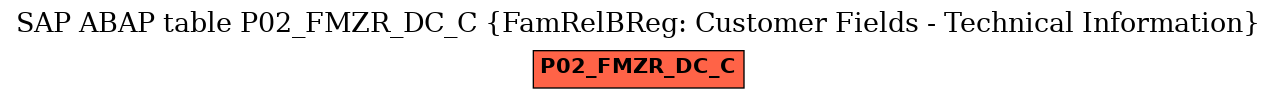E-R Diagram for table P02_FMZR_DC_C (FamRelBReg: Customer Fields - Technical Information)