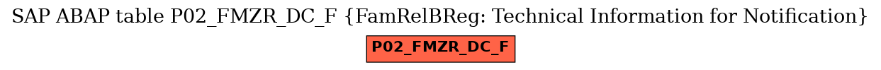 E-R Diagram for table P02_FMZR_DC_F (FamRelBReg: Technical Information for Notification)