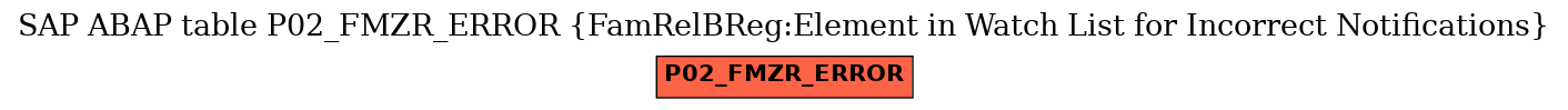 E-R Diagram for table P02_FMZR_ERROR (FamRelBReg:Element in Watch List for Incorrect Notifications)