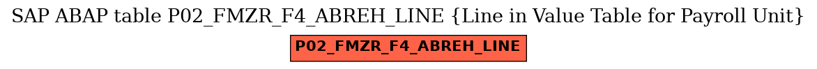E-R Diagram for table P02_FMZR_F4_ABREH_LINE (Line in Value Table for Payroll Unit)