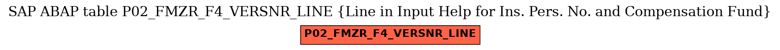 E-R Diagram for table P02_FMZR_F4_VERSNR_LINE (Line in Input Help for Ins. Pers. No. and Compensation Fund)