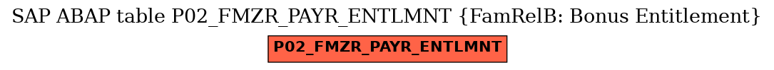 E-R Diagram for table P02_FMZR_PAYR_ENTLMNT (FamRelB: Bonus Entitlement)