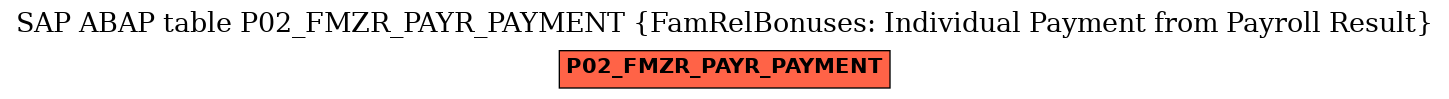 E-R Diagram for table P02_FMZR_PAYR_PAYMENT (FamRelBonuses: Individual Payment from Payroll Result)