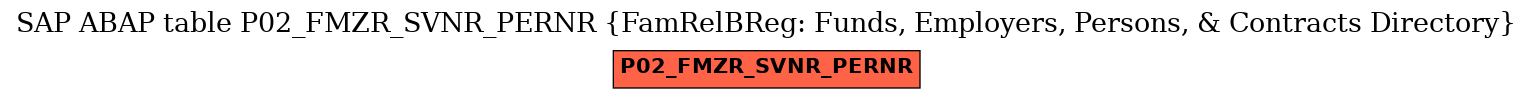 E-R Diagram for table P02_FMZR_SVNR_PERNR (FamRelBReg: Funds, Employers, Persons, & Contracts Directory)