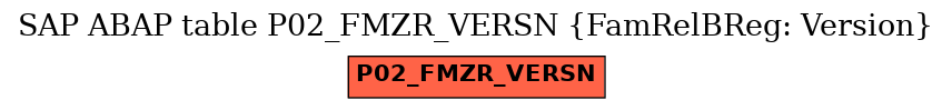 E-R Diagram for table P02_FMZR_VERSN (FamRelBReg: Version)