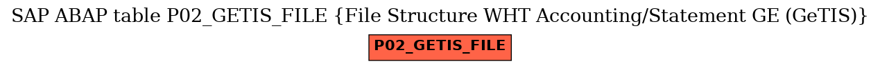 E-R Diagram for table P02_GETIS_FILE (File Structure WHT Accounting/Statement GE (GeTIS))