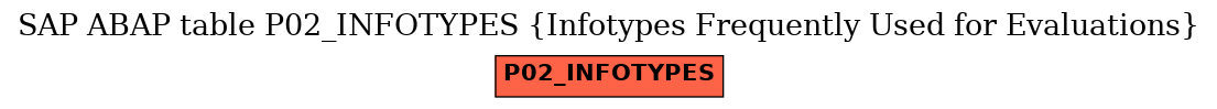 E-R Diagram for table P02_INFOTYPES (Infotypes Frequently Used for Evaluations)