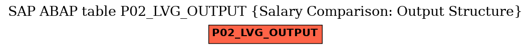 E-R Diagram for table P02_LVG_OUTPUT (Salary Comparison: Output Structure)