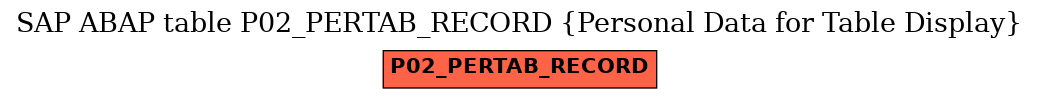 E-R Diagram for table P02_PERTAB_RECORD (Personal Data for Table Display)