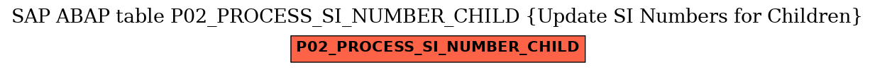 E-R Diagram for table P02_PROCESS_SI_NUMBER_CHILD (Update SI Numbers for Children)