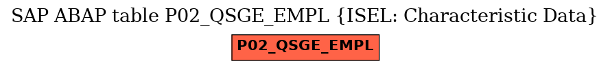 E-R Diagram for table P02_QSGE_EMPL (ISEL: Characteristic Data)
