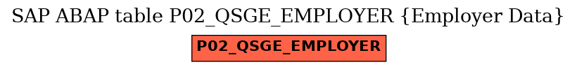 E-R Diagram for table P02_QSGE_EMPLOYER (Employer Data)