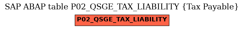 E-R Diagram for table P02_QSGE_TAX_LIABILITY (Tax Payable)