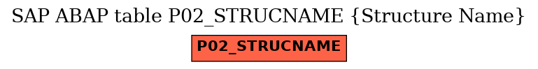 E-R Diagram for table P02_STRUCNAME (Structure Name)