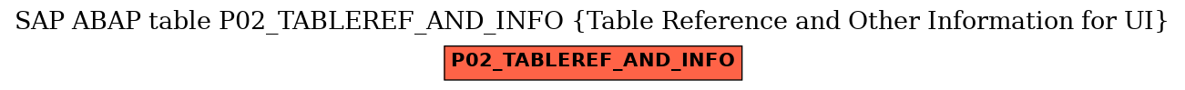 E-R Diagram for table P02_TABLEREF_AND_INFO (Table Reference and Other Information for UI)