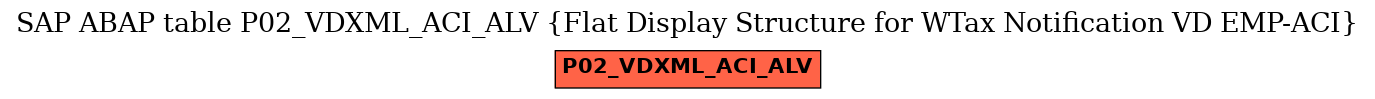 E-R Diagram for table P02_VDXML_ACI_ALV (Flat Display Structure for WTax Notification VD EMP-ACI)