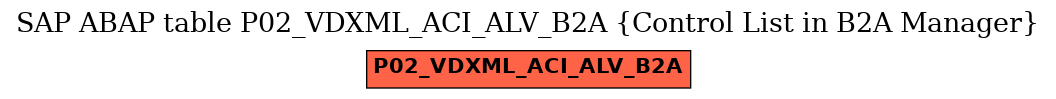 E-R Diagram for table P02_VDXML_ACI_ALV_B2A (Control List in B2A Manager)