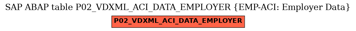 E-R Diagram for table P02_VDXML_ACI_DATA_EMPLOYER (EMP-ACI: Employer Data)