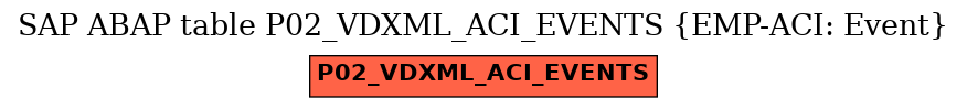 E-R Diagram for table P02_VDXML_ACI_EVENTS (EMP-ACI: Event)