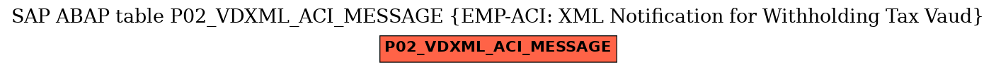 E-R Diagram for table P02_VDXML_ACI_MESSAGE (EMP-ACI: XML Notification for Withholding Tax Vaud)