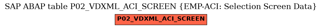 E-R Diagram for table P02_VDXML_ACI_SCREEN (EMP-ACI: Selection Screen Data)