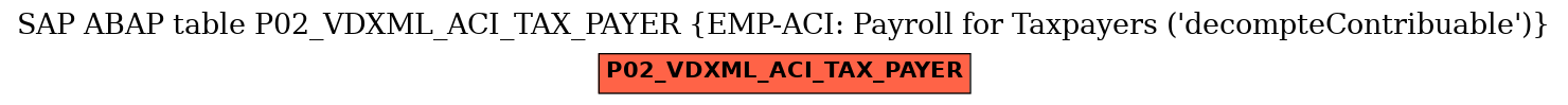 E-R Diagram for table P02_VDXML_ACI_TAX_PAYER (EMP-ACI: Payroll for Taxpayers (