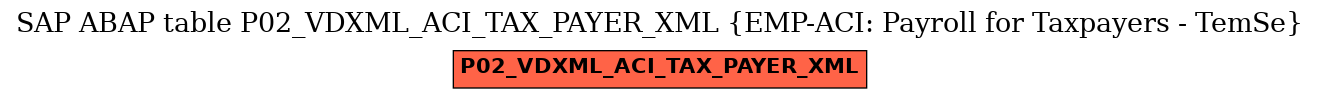 E-R Diagram for table P02_VDXML_ACI_TAX_PAYER_XML (EMP-ACI: Payroll for Taxpayers - TemSe)