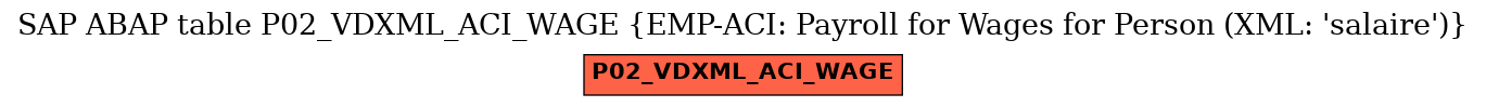 E-R Diagram for table P02_VDXML_ACI_WAGE (EMP-ACI: Payroll for Wages for Person (XML: 