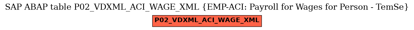 E-R Diagram for table P02_VDXML_ACI_WAGE_XML (EMP-ACI: Payroll for Wages for Person - TemSe)