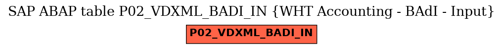 E-R Diagram for table P02_VDXML_BADI_IN (WHT Accounting - BAdI - Input)
